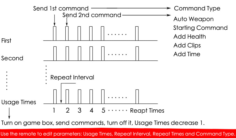 Lasertag Game Box Setting